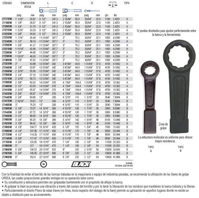 LLAVE URREA DE GOLPE 12 PUNTAS PLANA 3" (2748SW)